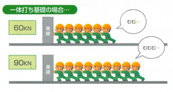 一体打ち工法の強度