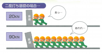 二度打ち基礎の強度