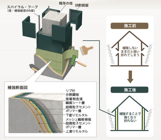 ハイパー耐震工法、新築にも既存の建物にも